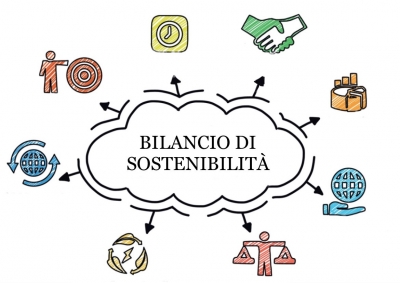 Il bilancio di sostenibilità